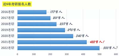 考研人数.webp.jpg