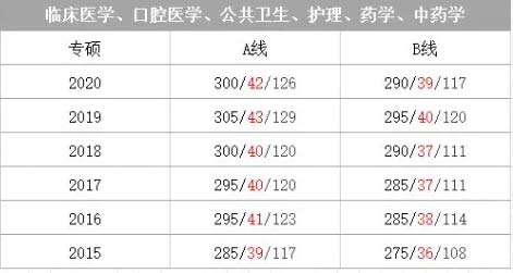 临床医学、口腔医学、公共卫生、护理、药学、中药学.webp.jpg