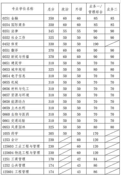 专业学位.jpg