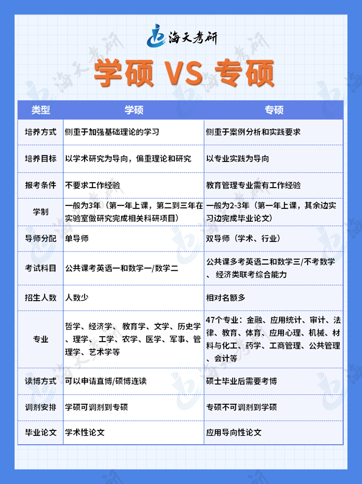 学硕专硕.jpg 学硕专硕.jpg