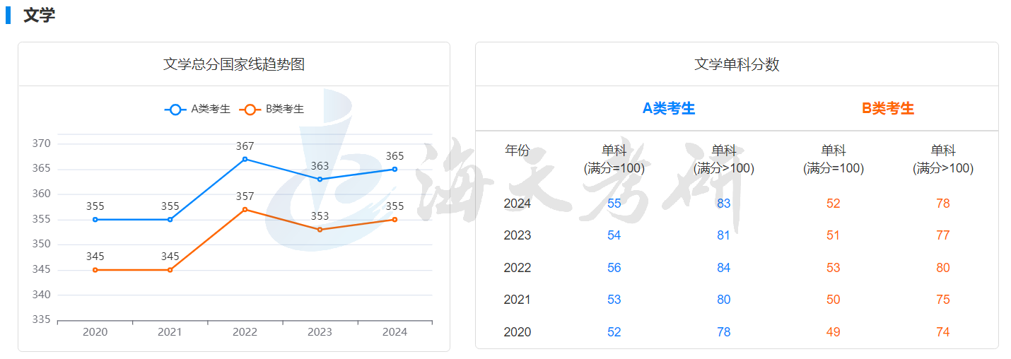 文学.png 文学.png