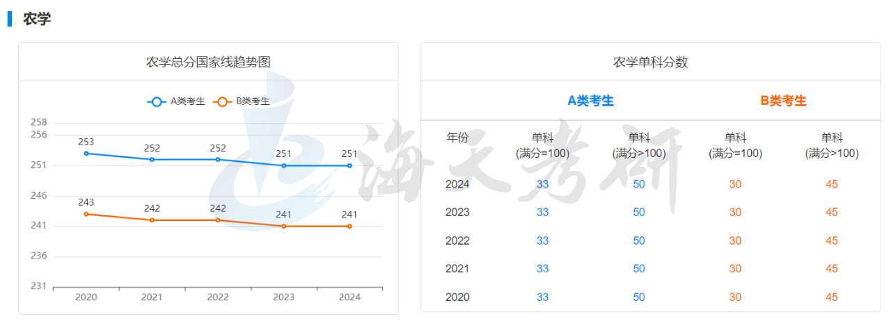 农学.png 农学.png